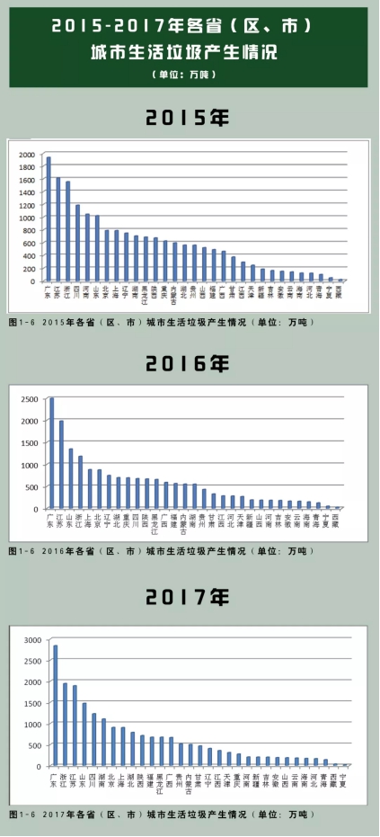 垃圾分類處理迫在眉睫，引進(jìn)三盛有機垃圾處理器是關(guān)鍵